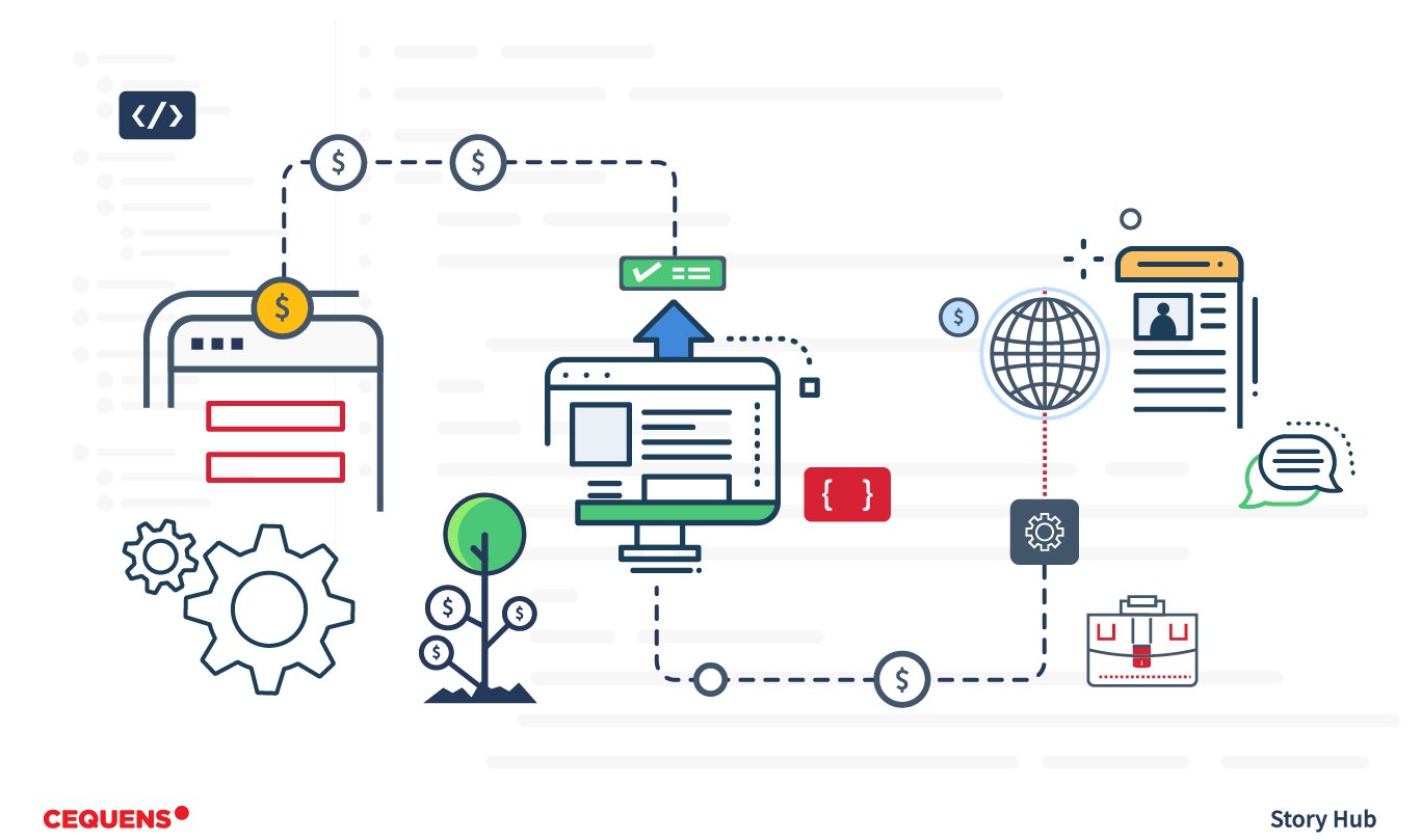 What are Communication APIs and why are they needed?